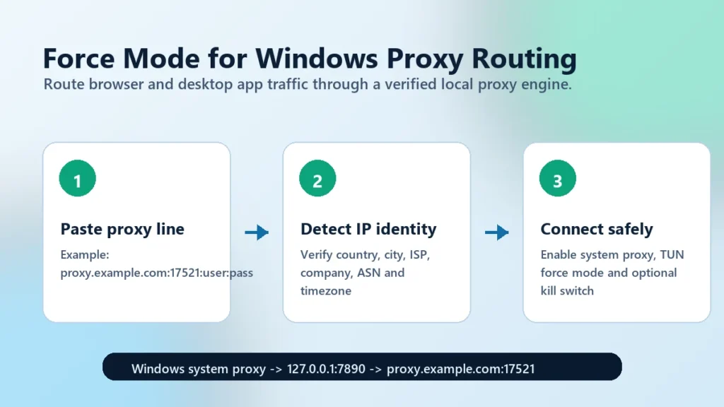 Neat Residock Force Mode Kill Switch Windows Proxy